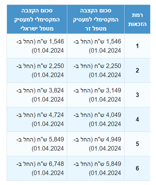 טבלה